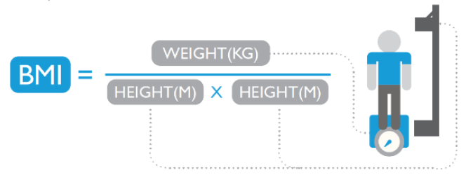 Accurate measurement of weight and height 2: height and BMI calculation