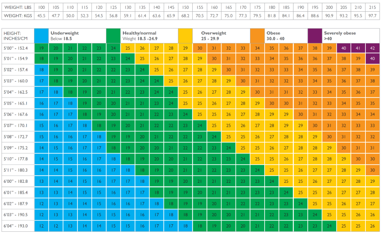 bmi chart