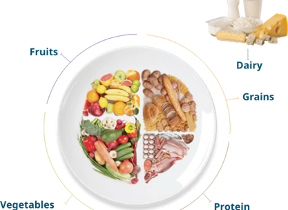 Managing Your Weight (1)